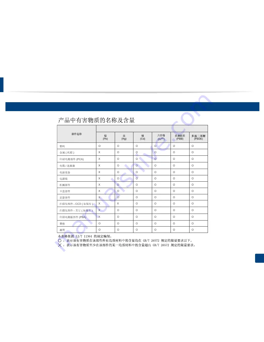 Samsung MultiXpress K740x Series User Manual Download Page 298