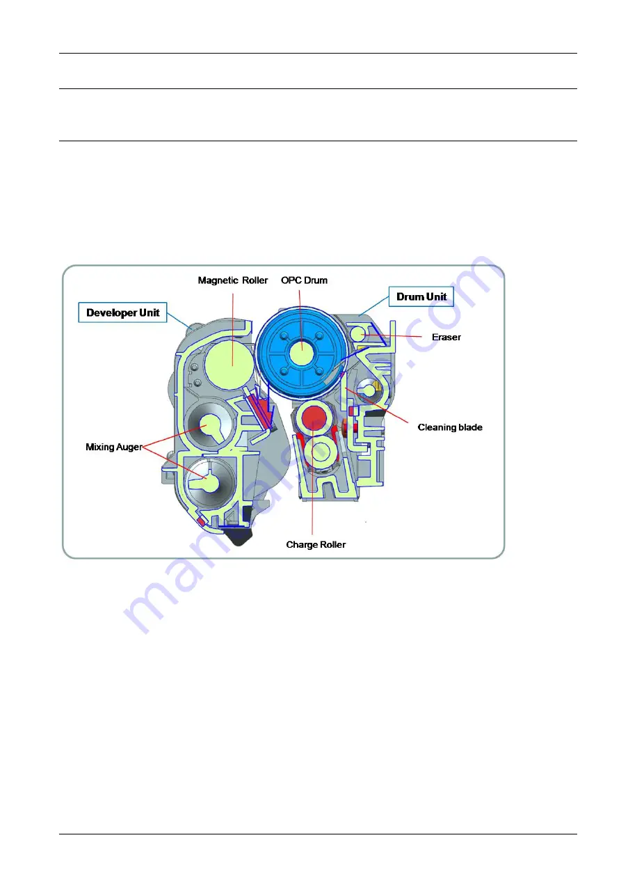 Samsung MultiXpress SL-X4220RX Service Manual Download Page 51