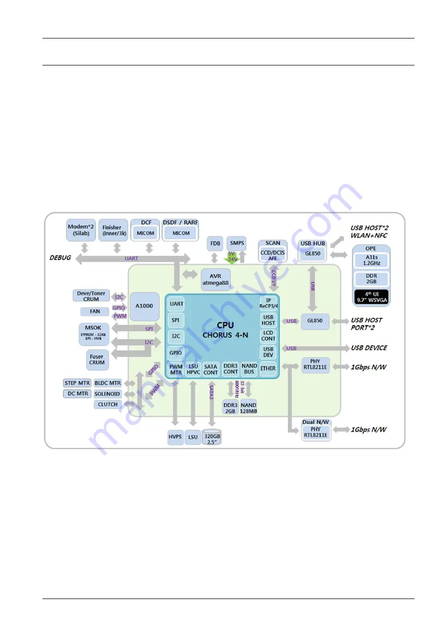 Samsung MultiXpress SL-X4220RX Service Manual Download Page 101