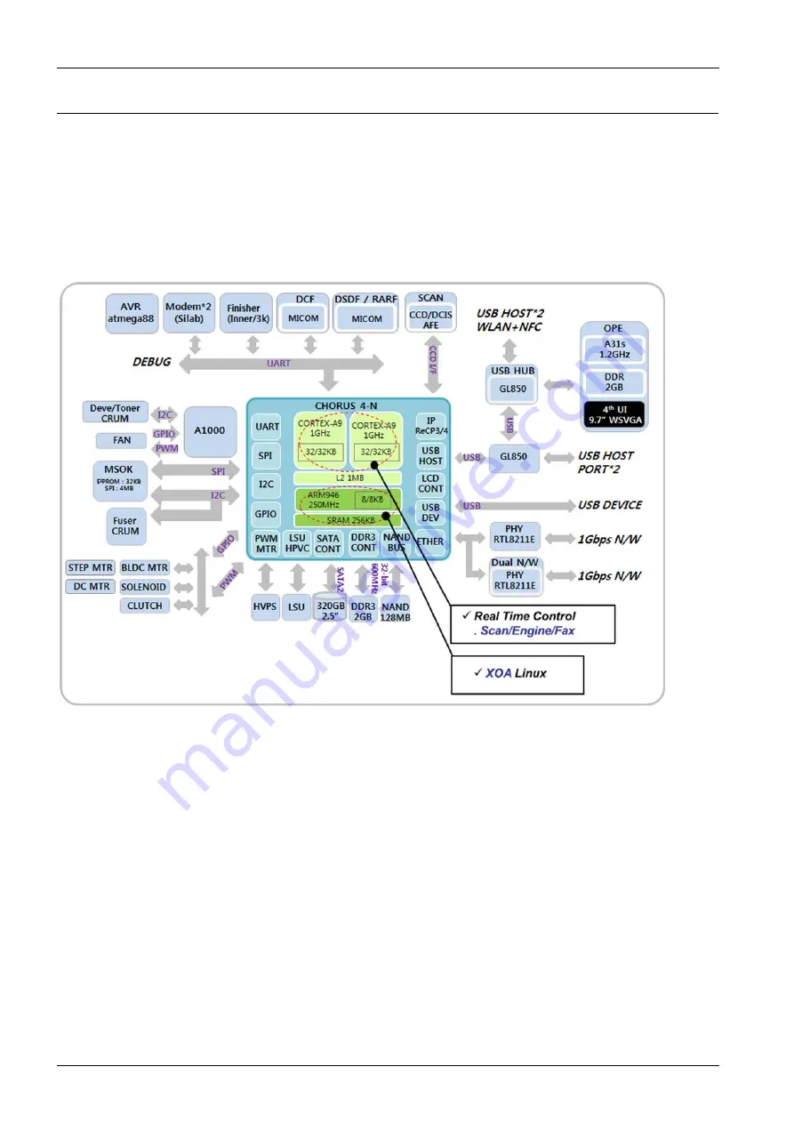 Samsung MultiXpress SL-X4220RX Service Manual Download Page 104