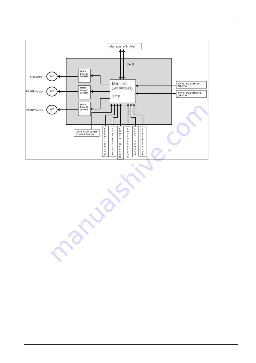 Samsung MultiXpress SL-X4220RX Service Manual Download Page 125