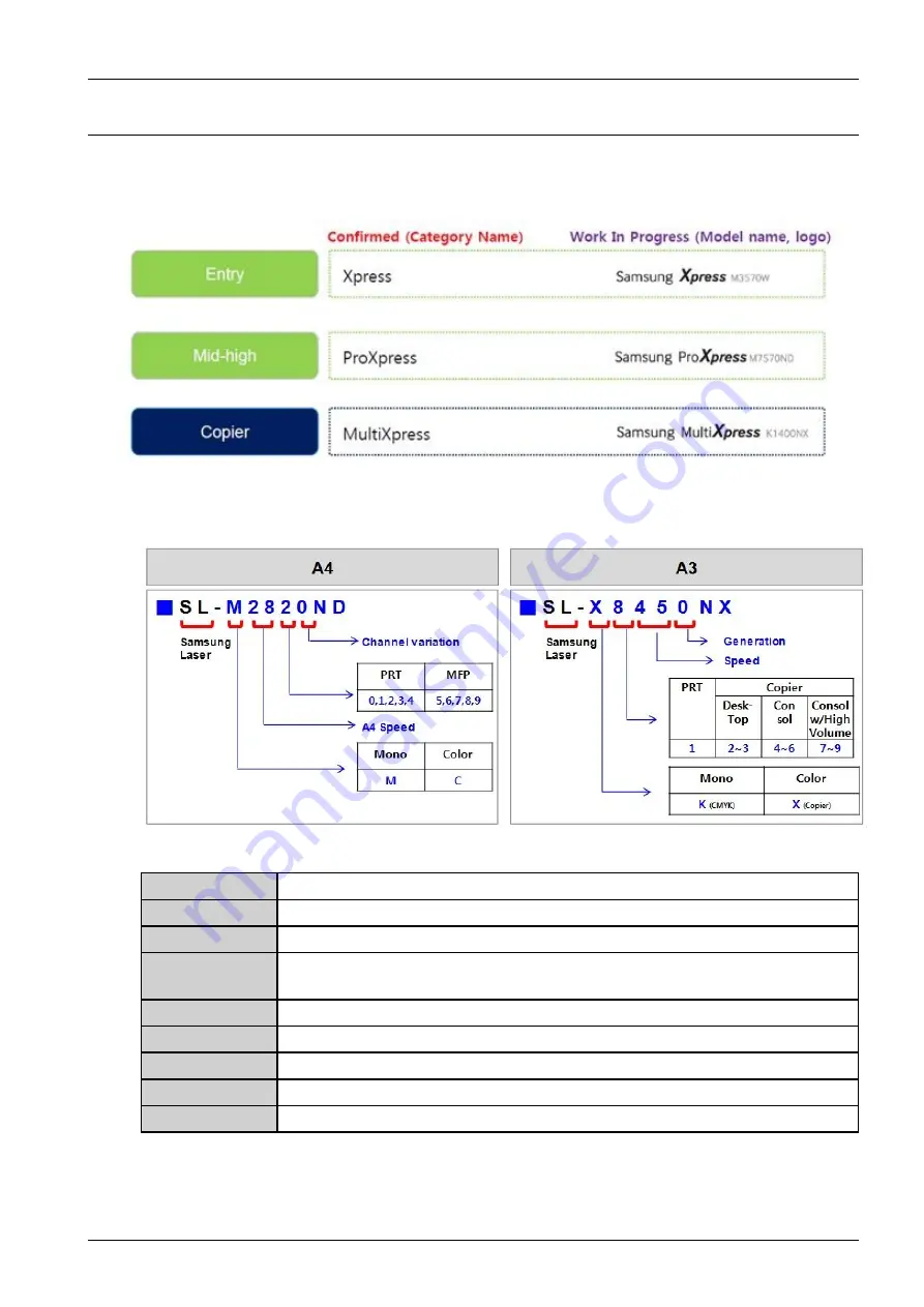 Samsung MultiXpress SL-X4220RX Service Manual Download Page 607