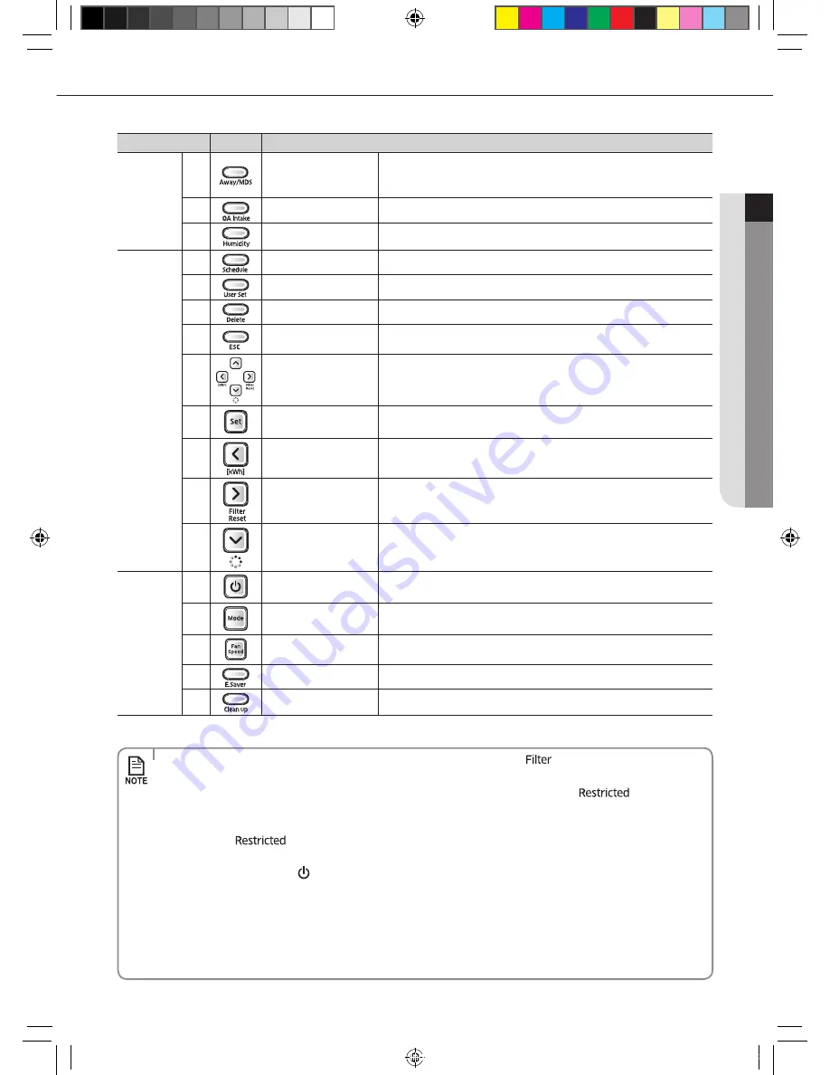 Samsung MWR-WE11N User Manual Download Page 9