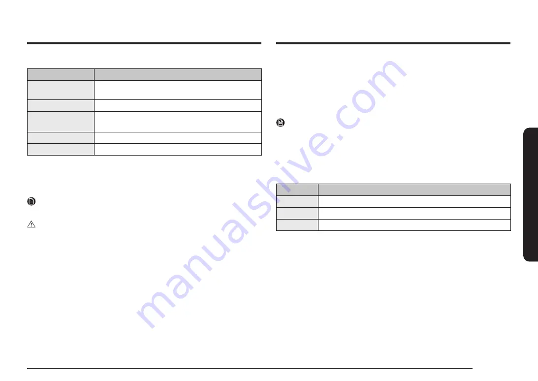 Samsung NE59 685 Series User Manual Download Page 145