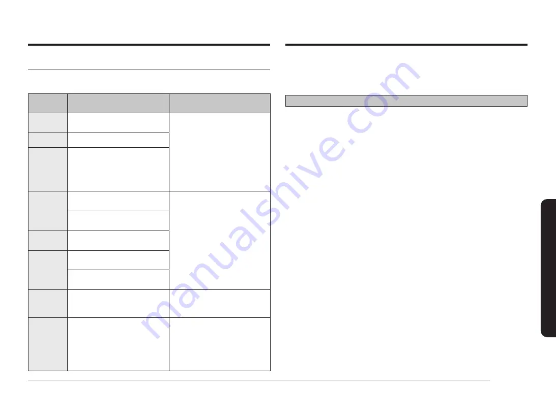 Samsung NE63*671 Series Скачать руководство пользователя страница 121