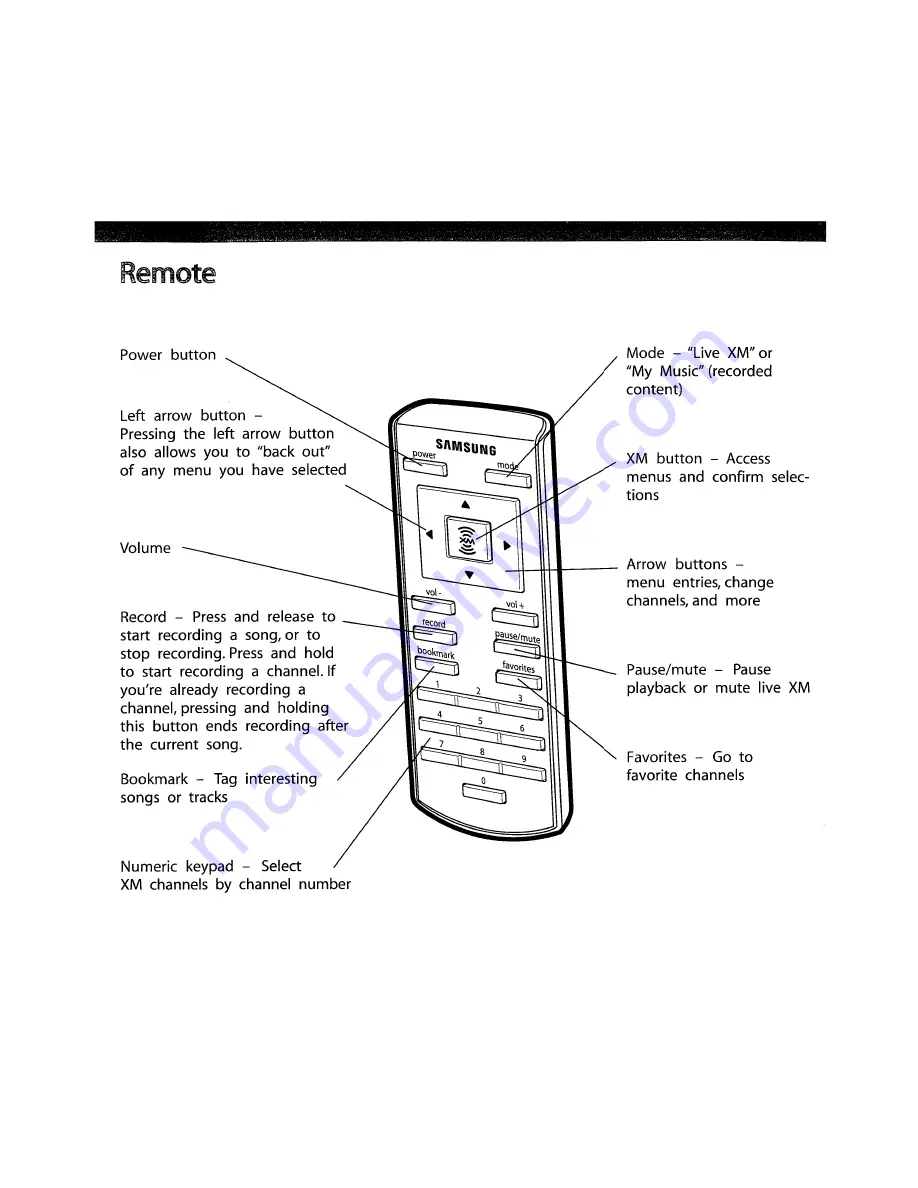 Samsung NeXus 25 - 512 MB XM Radio Tuner Home Installation Manual Download Page 3