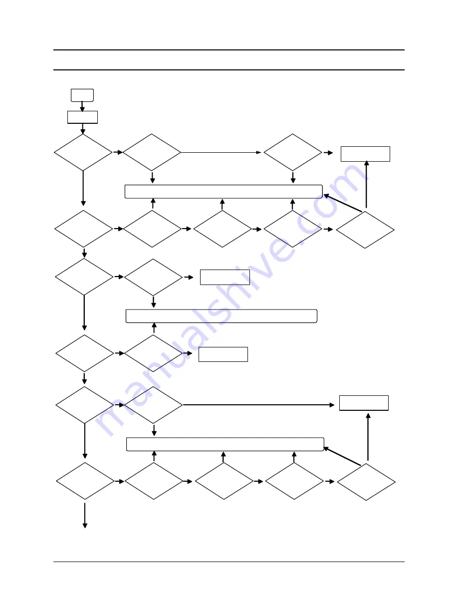 Samsung NP-R25 Series Service Manual Download Page 108