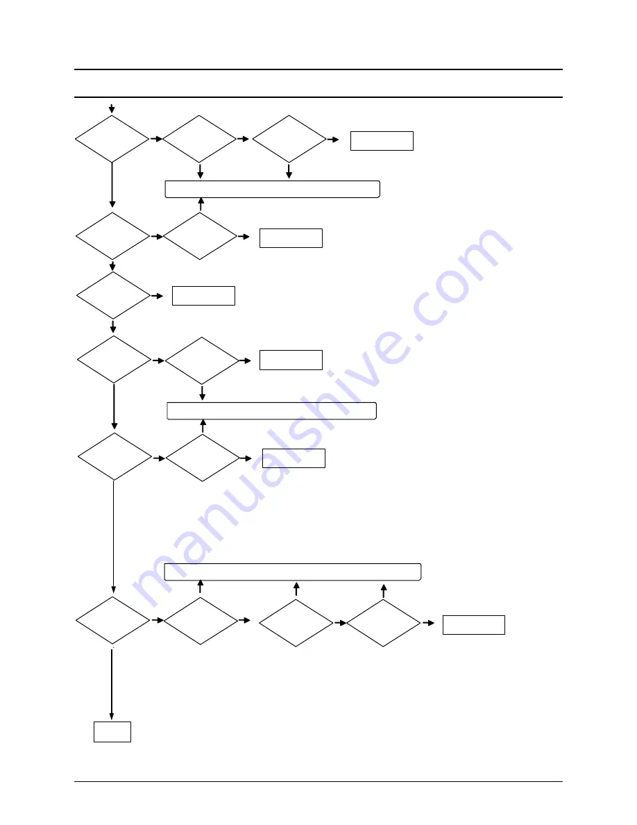 Samsung NP-R25 Series Service Manual Download Page 109