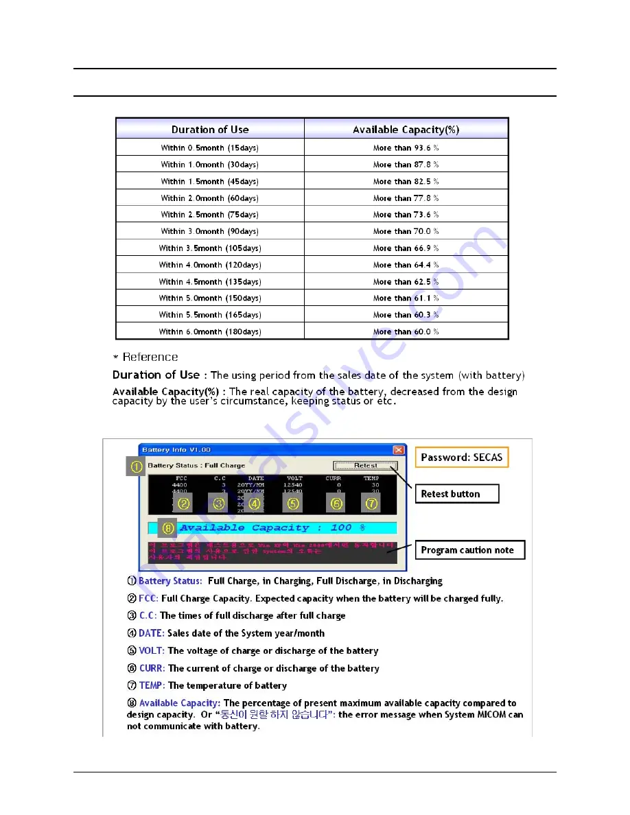 Samsung NP-R25 Series Service Manual Download Page 137