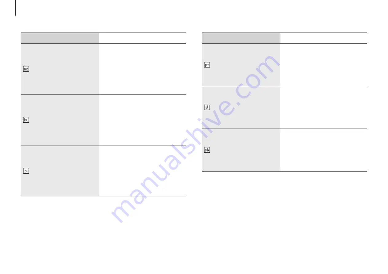 Samsung NP900X3L-K06US User Manual Download Page 100