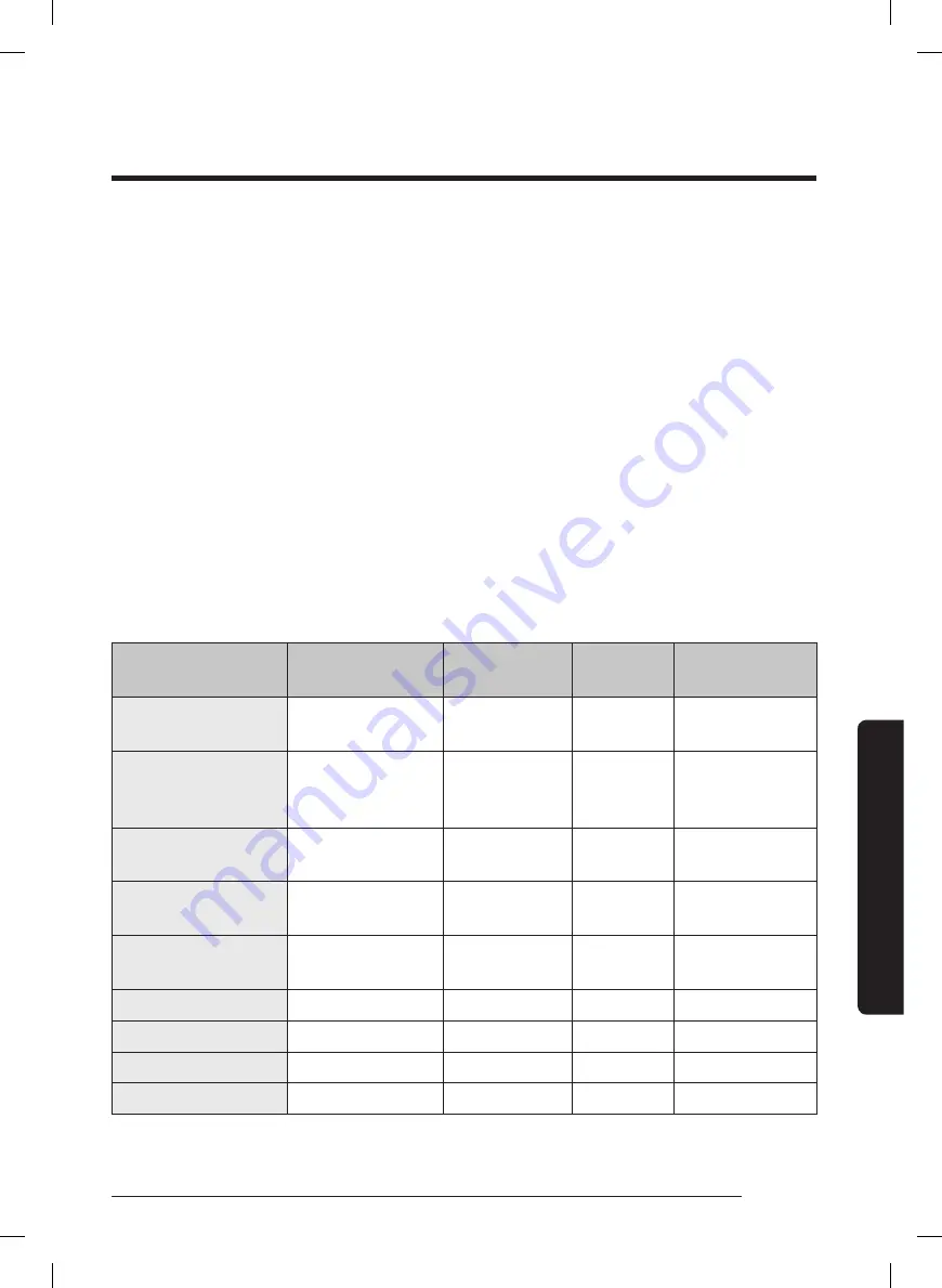 Samsung NQ50J5530 Series User Manual Download Page 129