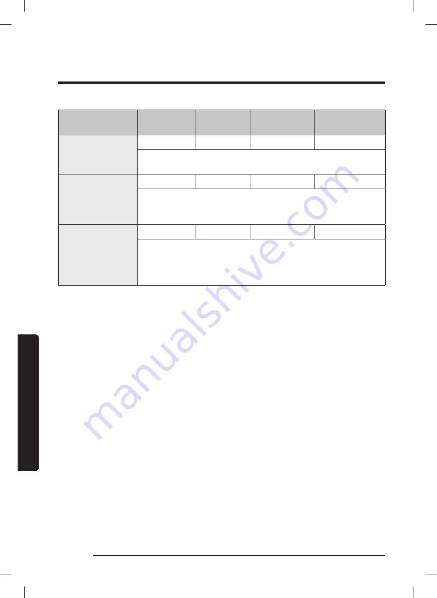 Samsung NQ50J5530 Series User Manual Download Page 132