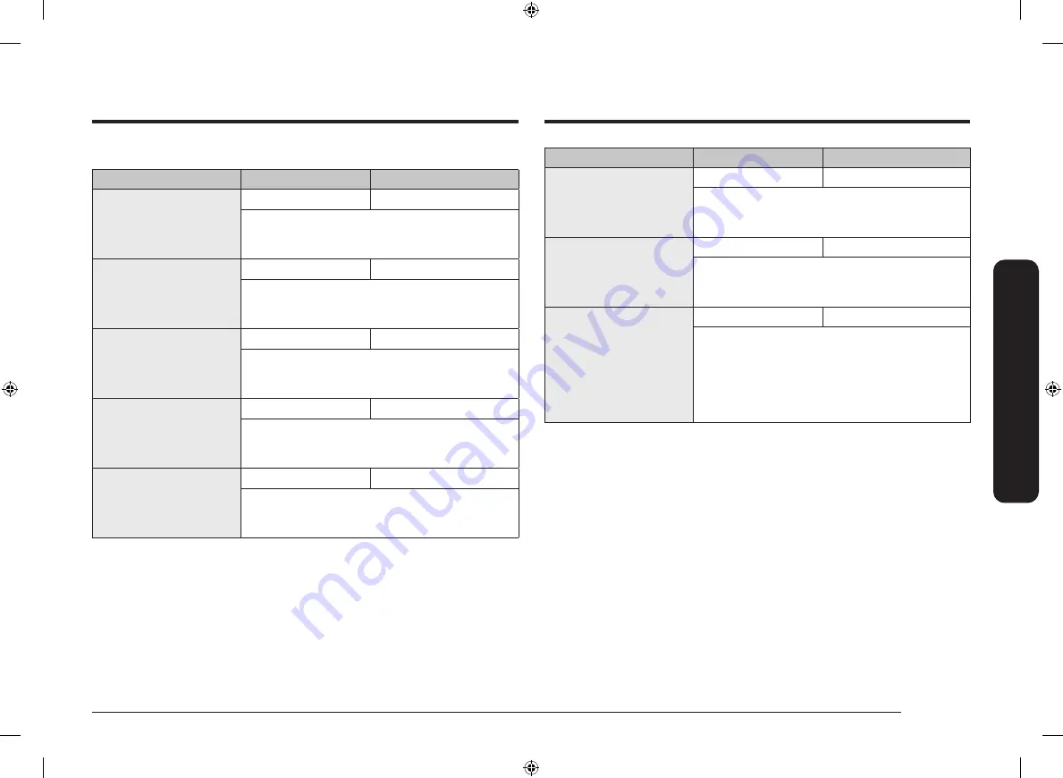 Samsung NQ50T9539BD User Manual Download Page 19