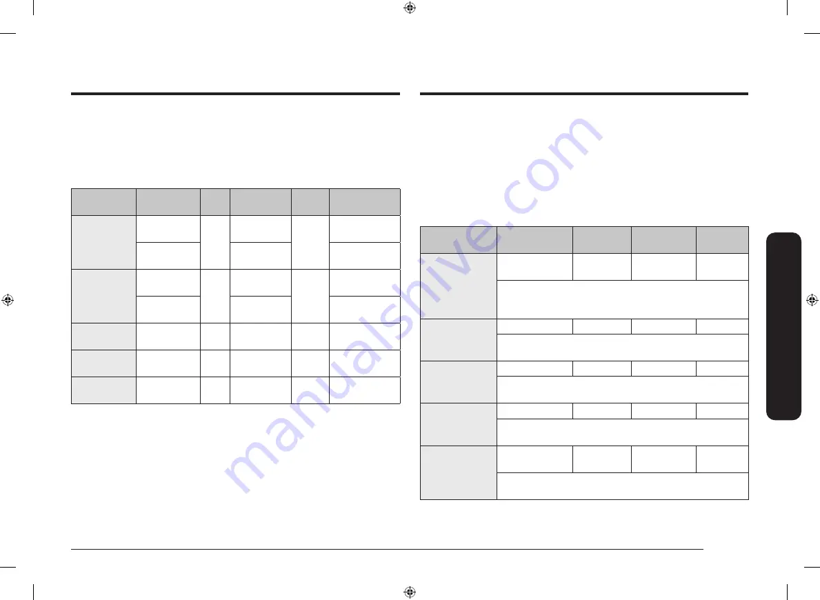 Samsung NQ50T9539BD User Manual Download Page 87