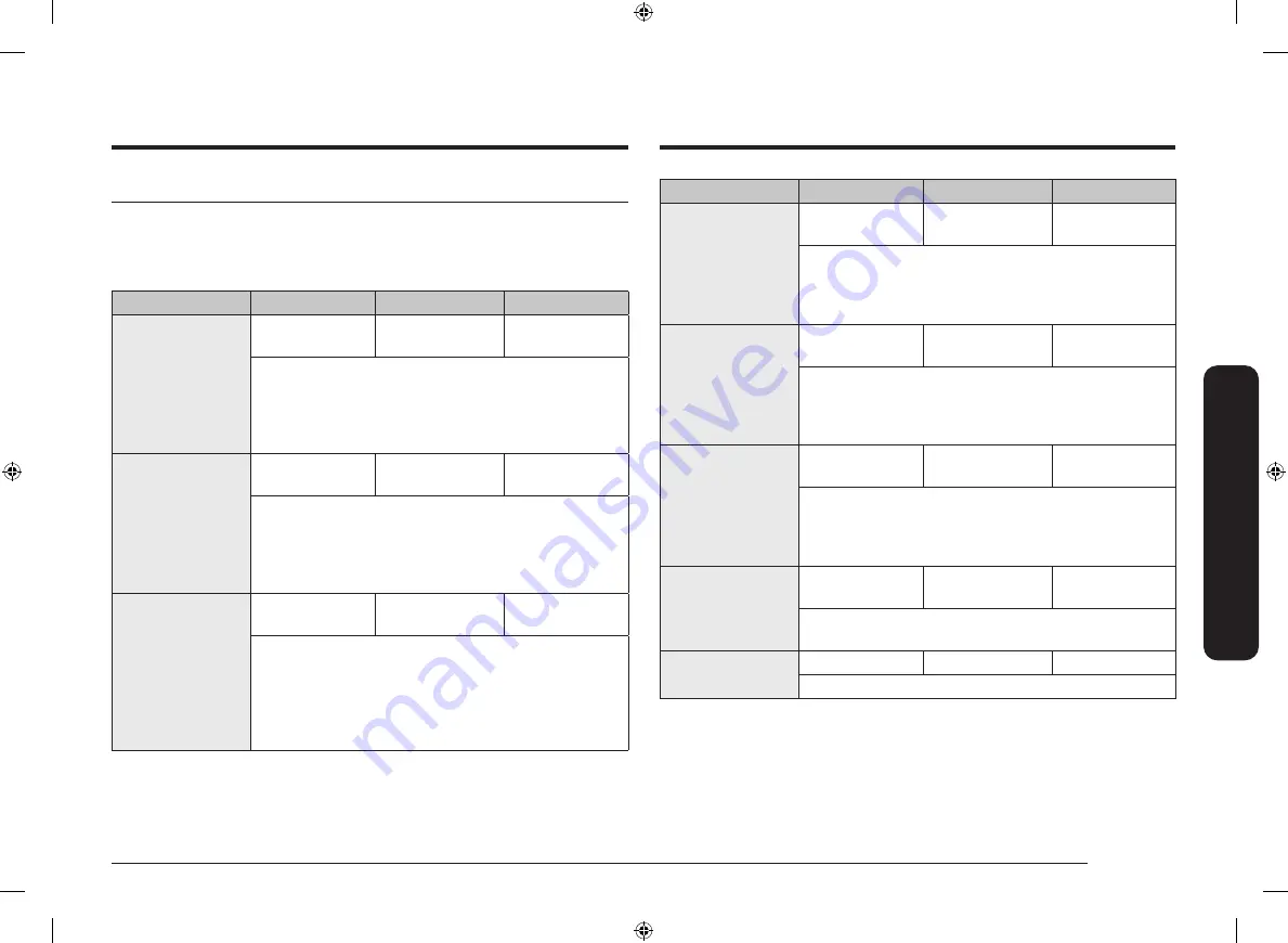 Samsung NQ50T9539BD Скачать руководство пользователя страница 237