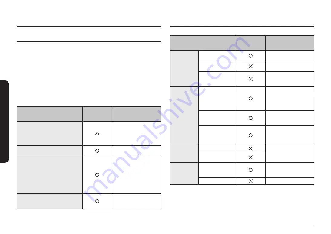 Samsung NQ5B4313G Series Скачать руководство пользователя страница 14