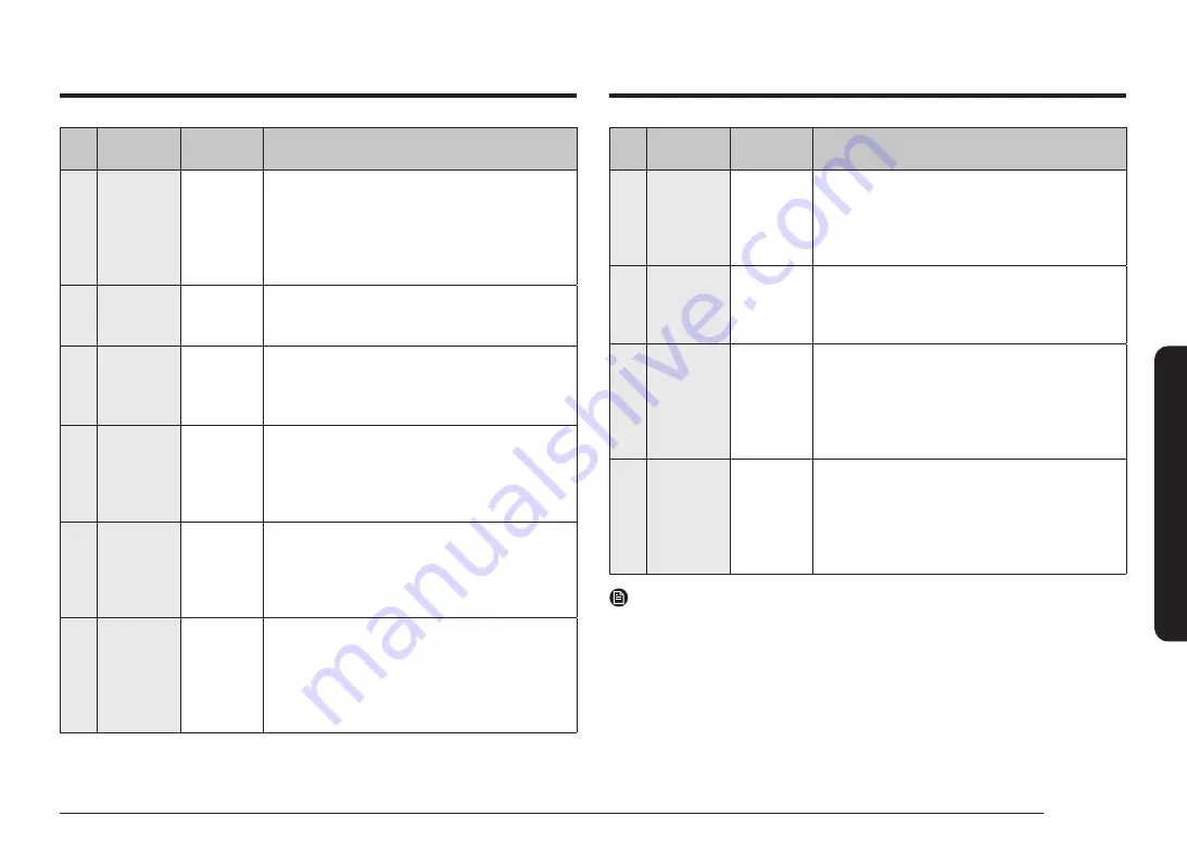 Samsung NQ5B4313G Series Скачать руководство пользователя страница 91