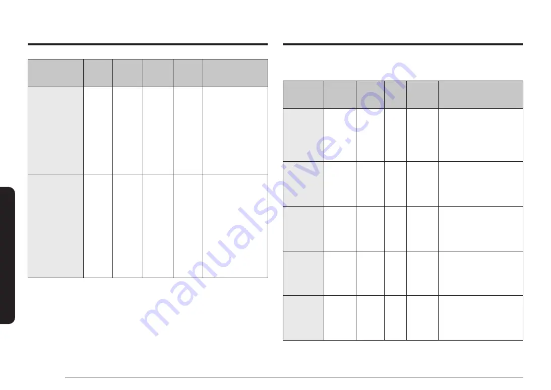 Samsung NQ5B4513GB Series Скачать руководство пользователя страница 314