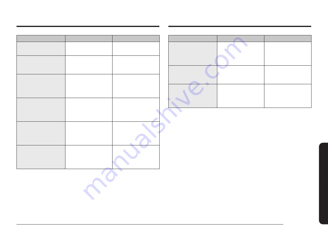 Samsung NQ5B4553F Series Скачать руководство пользователя страница 133