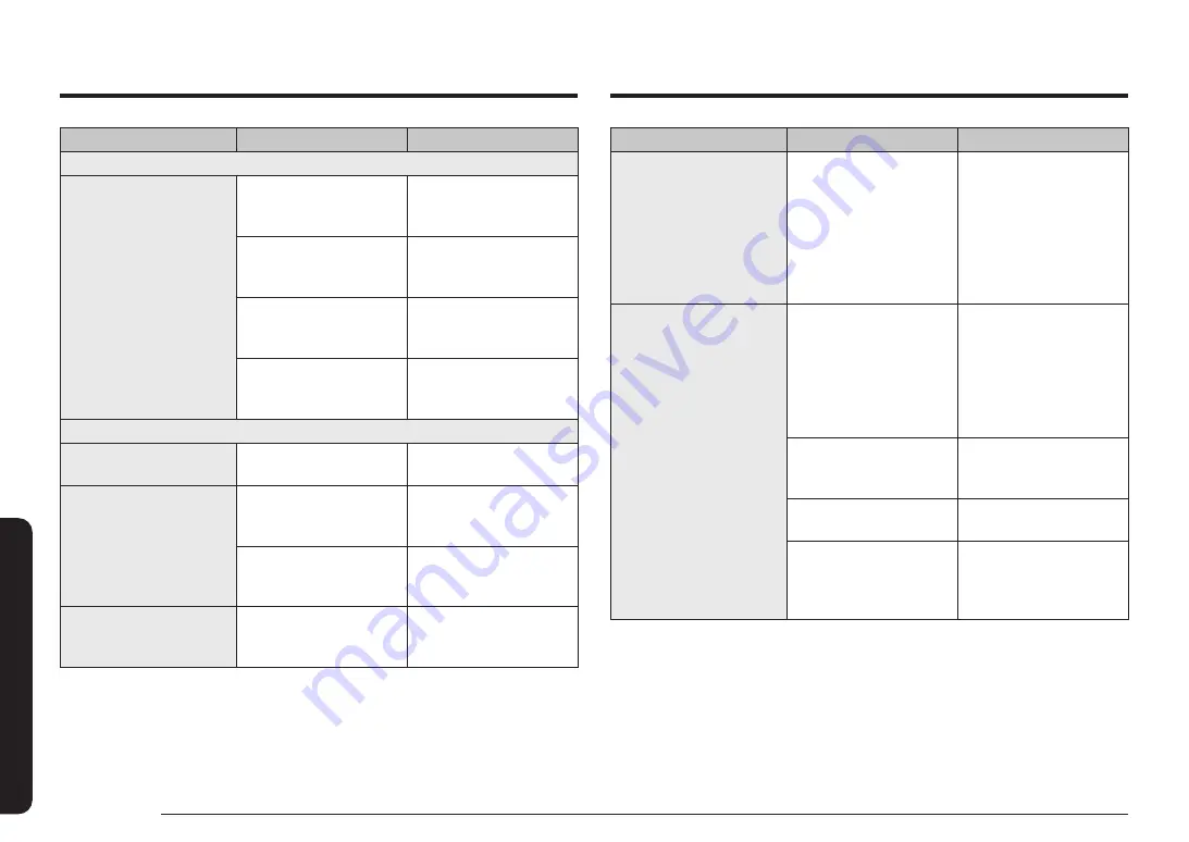 Samsung NQ5B4553F Series Скачать руководство пользователя страница 134