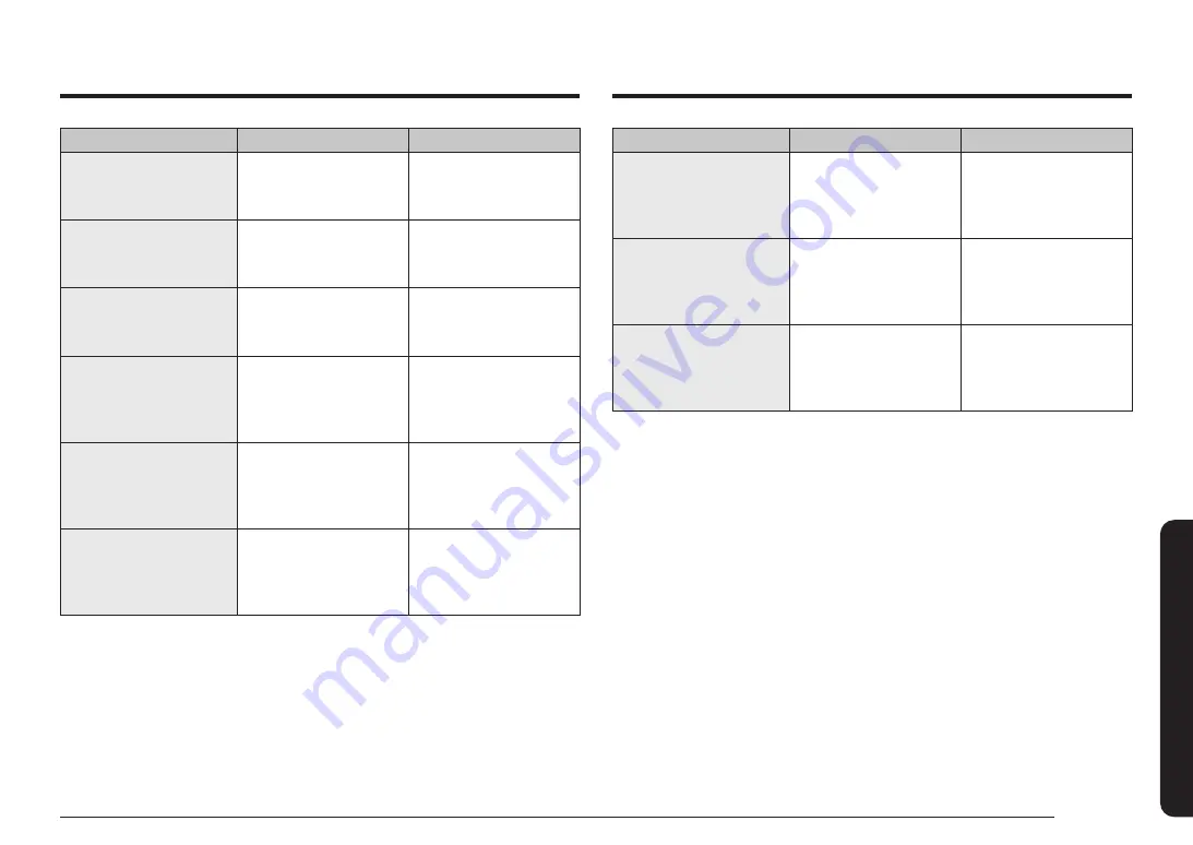 Samsung NQ5B4553F Series Скачать руководство пользователя страница 179