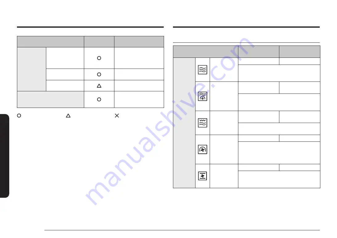 Samsung NQ5B4553F Series Скачать руководство пользователя страница 202