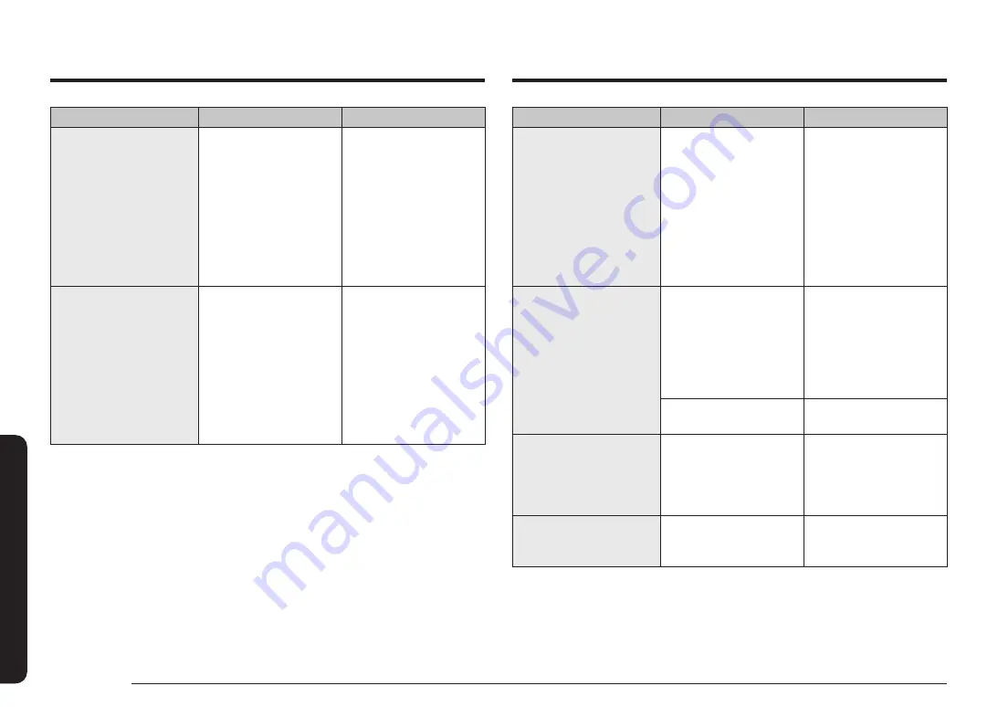 Samsung NQ5B4553F Series Скачать руководство пользователя страница 224