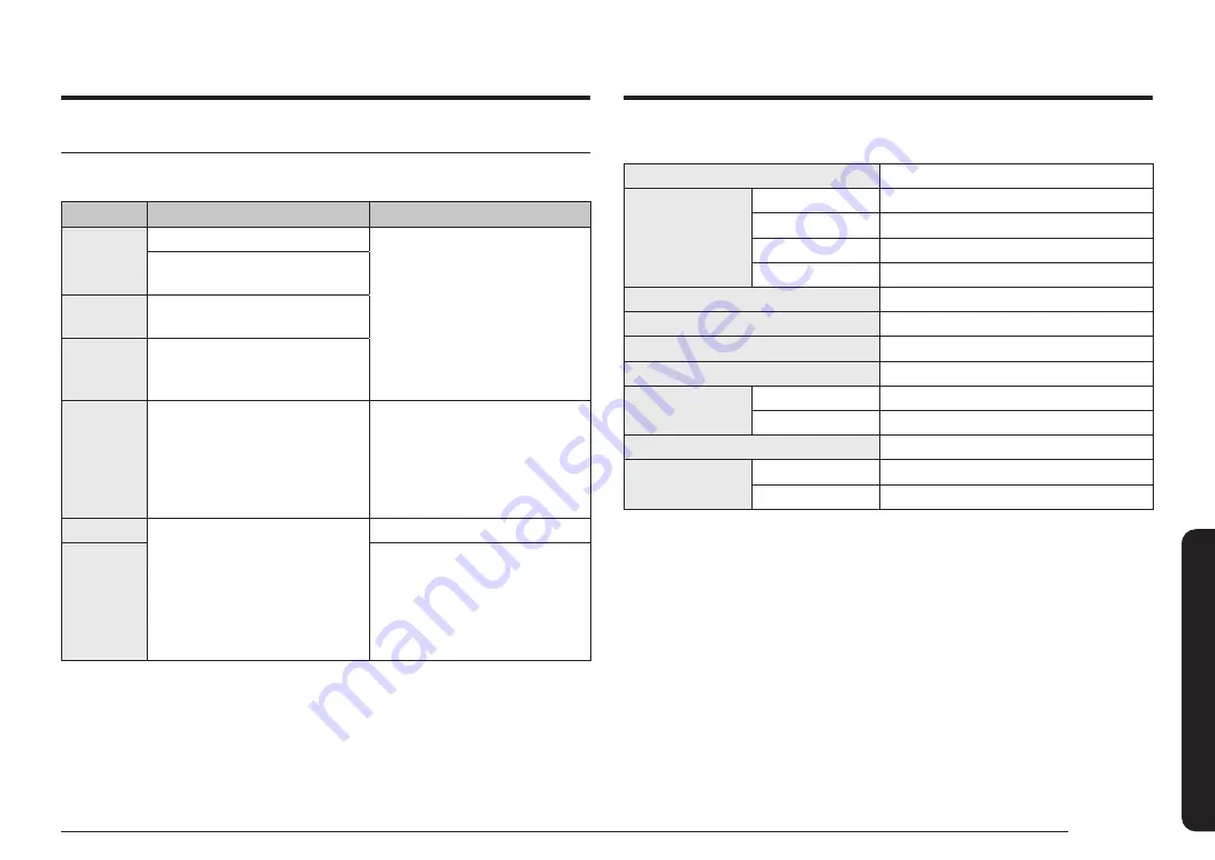 Samsung NQ5B4553F Series Скачать руководство пользователя страница 457