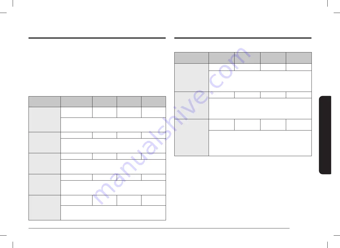 Samsung NQ5B6753C Series User Manual Download Page 143