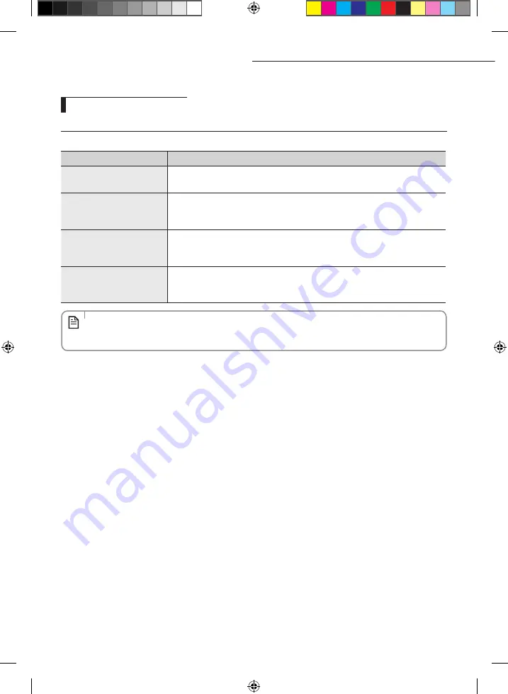 Samsung NS0714DXEA (German) Handbuch Download Page 7