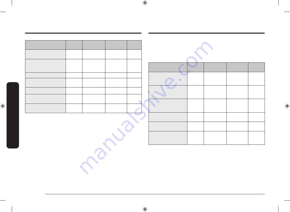 Samsung NV68R5520CB User & Installation Manual Download Page 22