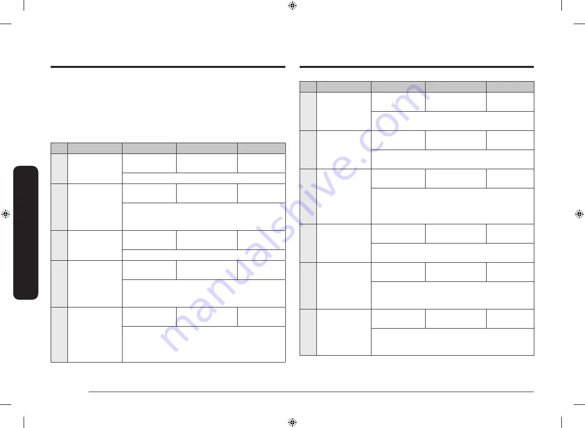 Samsung NV68R5520CB User & Installation Manual Download Page 106