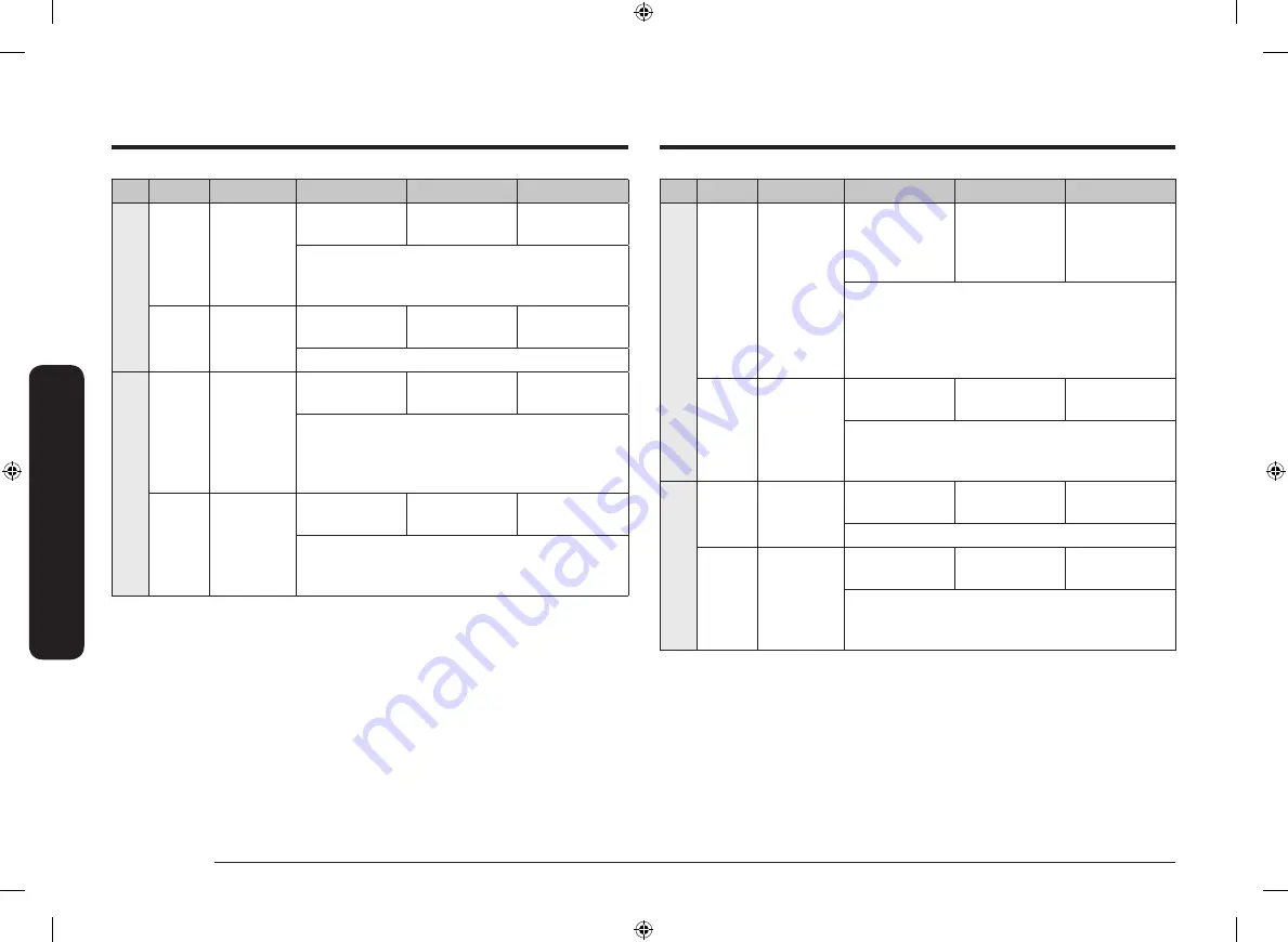 Samsung NV68R5520CB User & Installation Manual Download Page 230