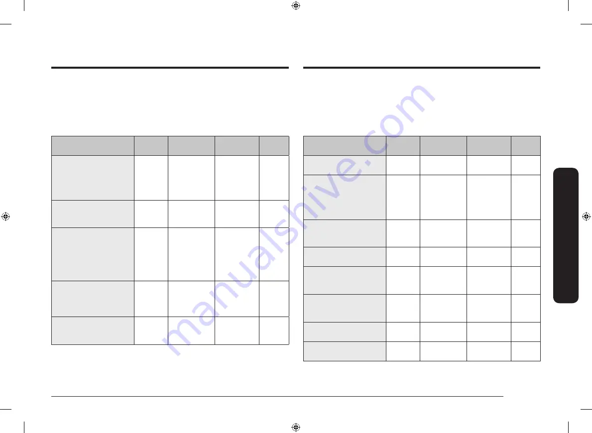 Samsung NV68R5520CB User & Installation Manual Download Page 263