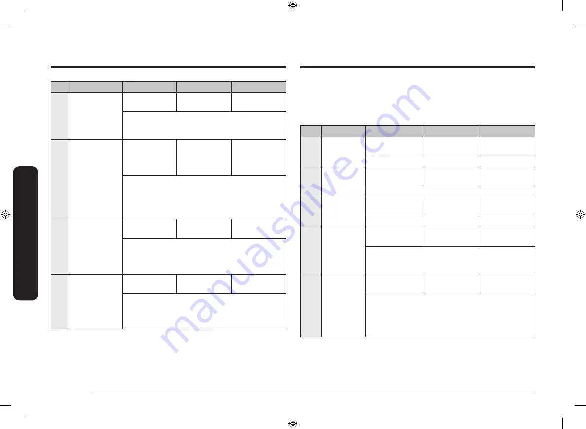 Samsung NV68R5520CB User & Installation Manual Download Page 308