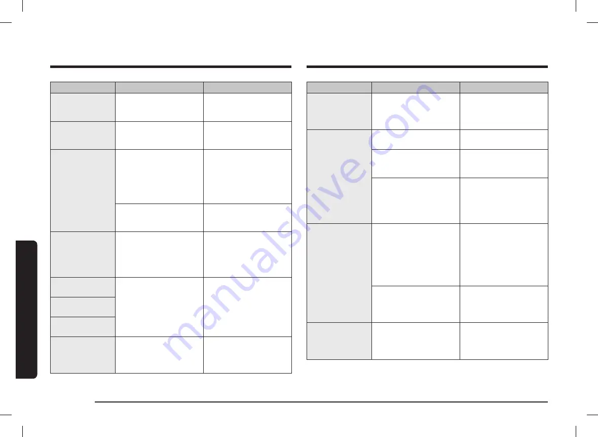 Samsung NV70K1310BB/OL User & Installation Manual Download Page 106