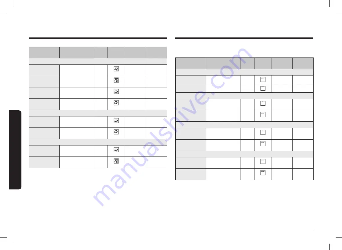 Samsung NV70K1310BB/OL User & Installation Manual Download Page 128