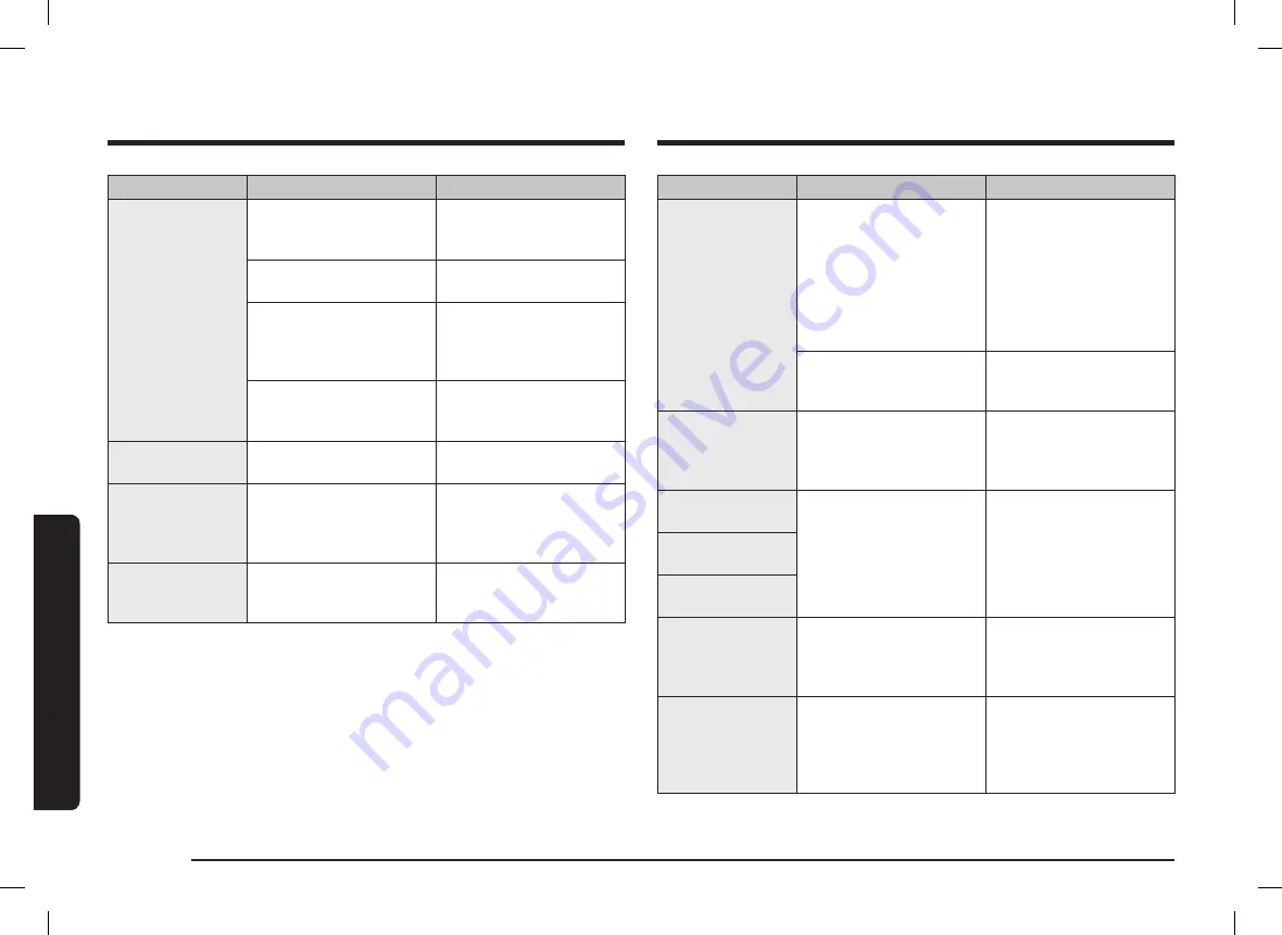 Samsung NV70K1310BB/OL User & Installation Manual Download Page 162