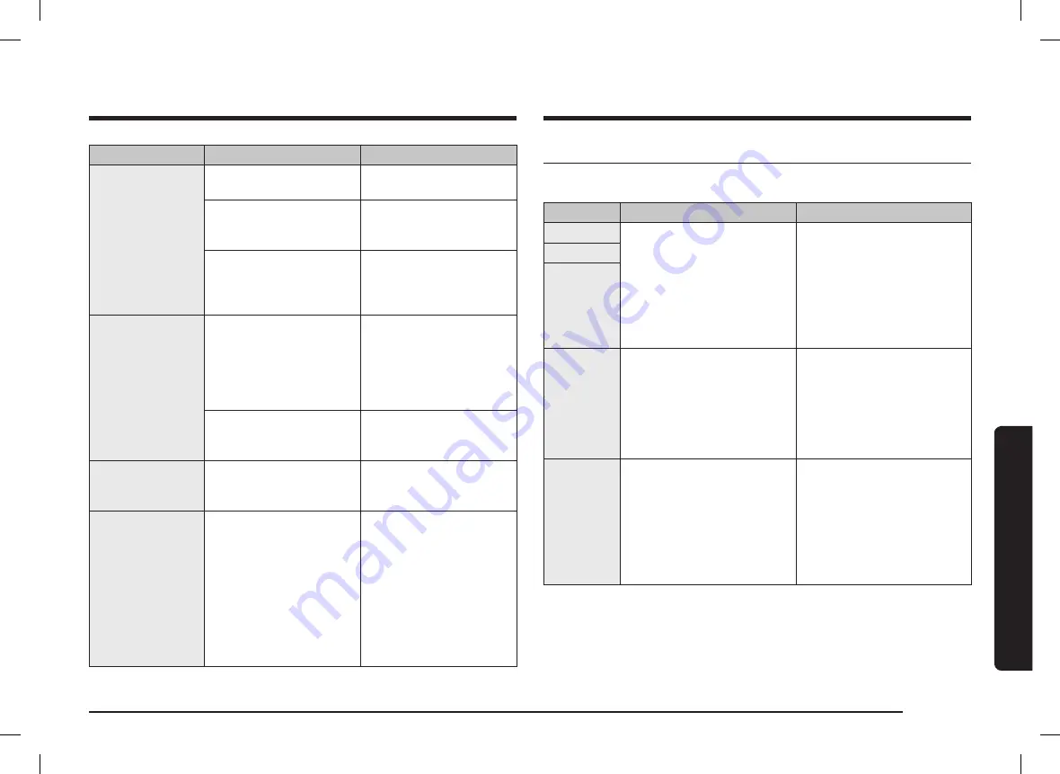 Samsung NV70K1310BB/OL User & Installation Manual Download Page 163