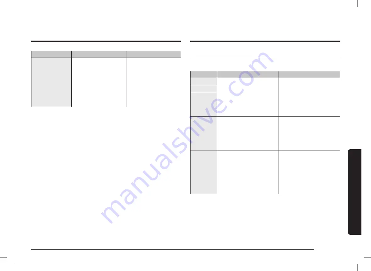 Samsung NV70K1310BB/OL User & Installation Manual Download Page 219