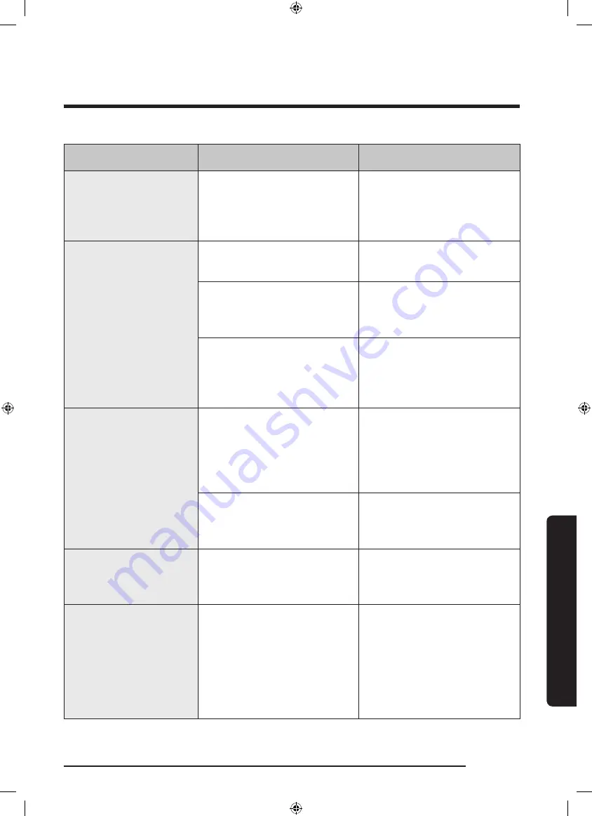 Samsung NV75J5170BS User & Installation Manual Download Page 129