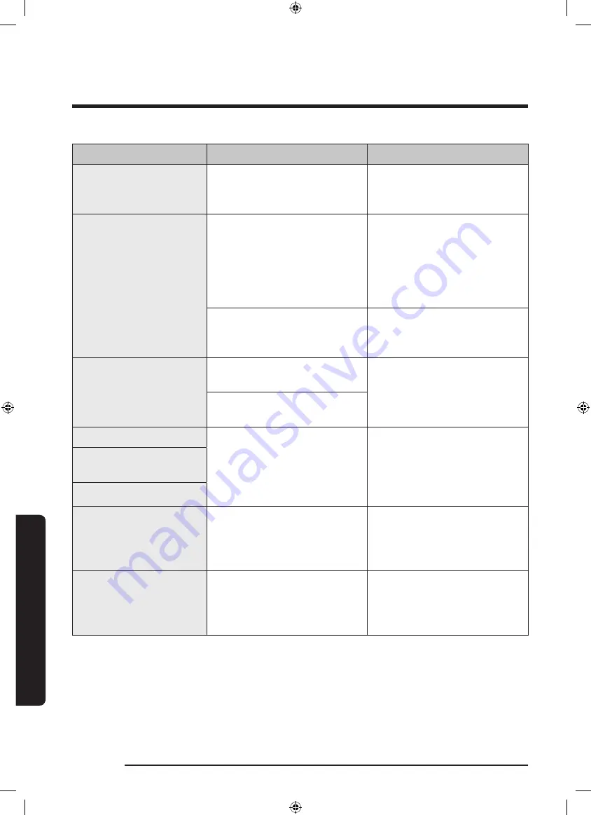 Samsung NV75J5170BS User & Installation Manual Download Page 264