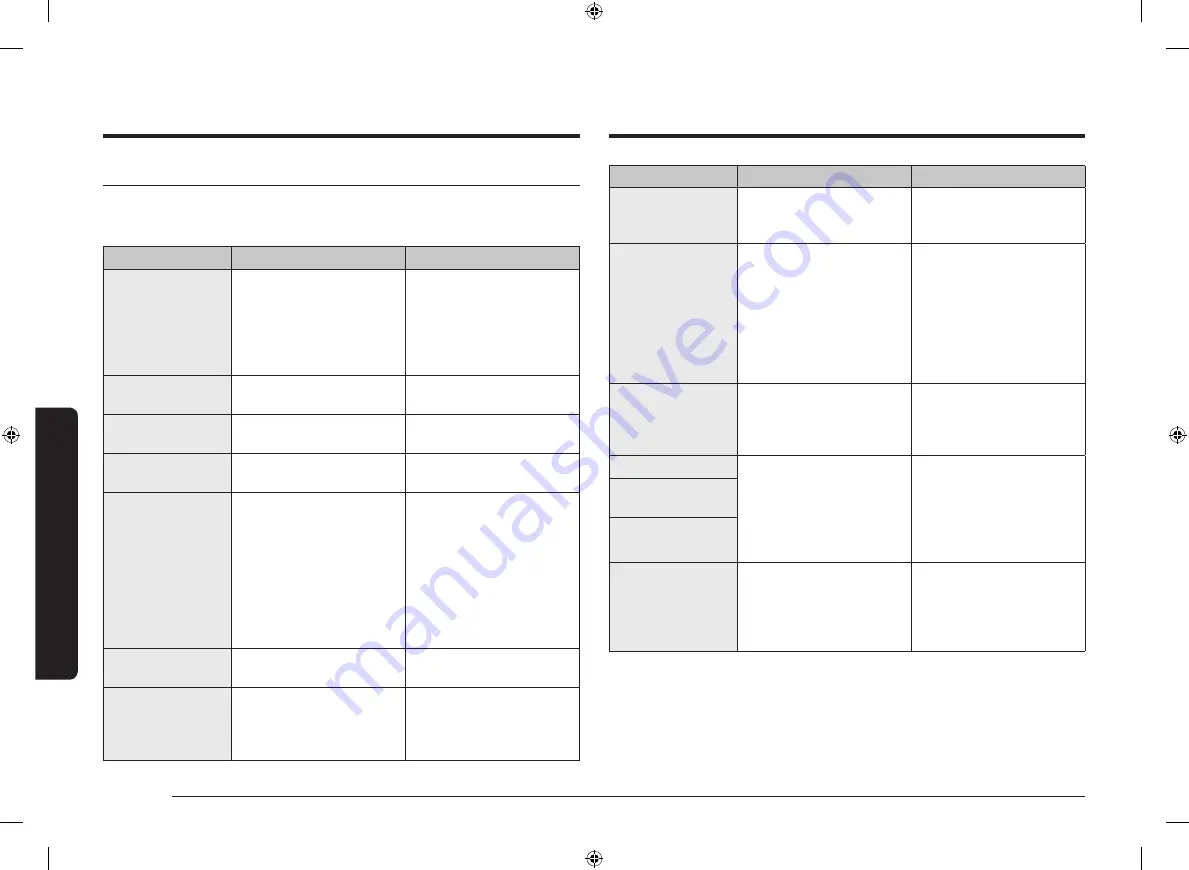 Samsung NV75N5671 Series User & Installation Manual Download Page 202