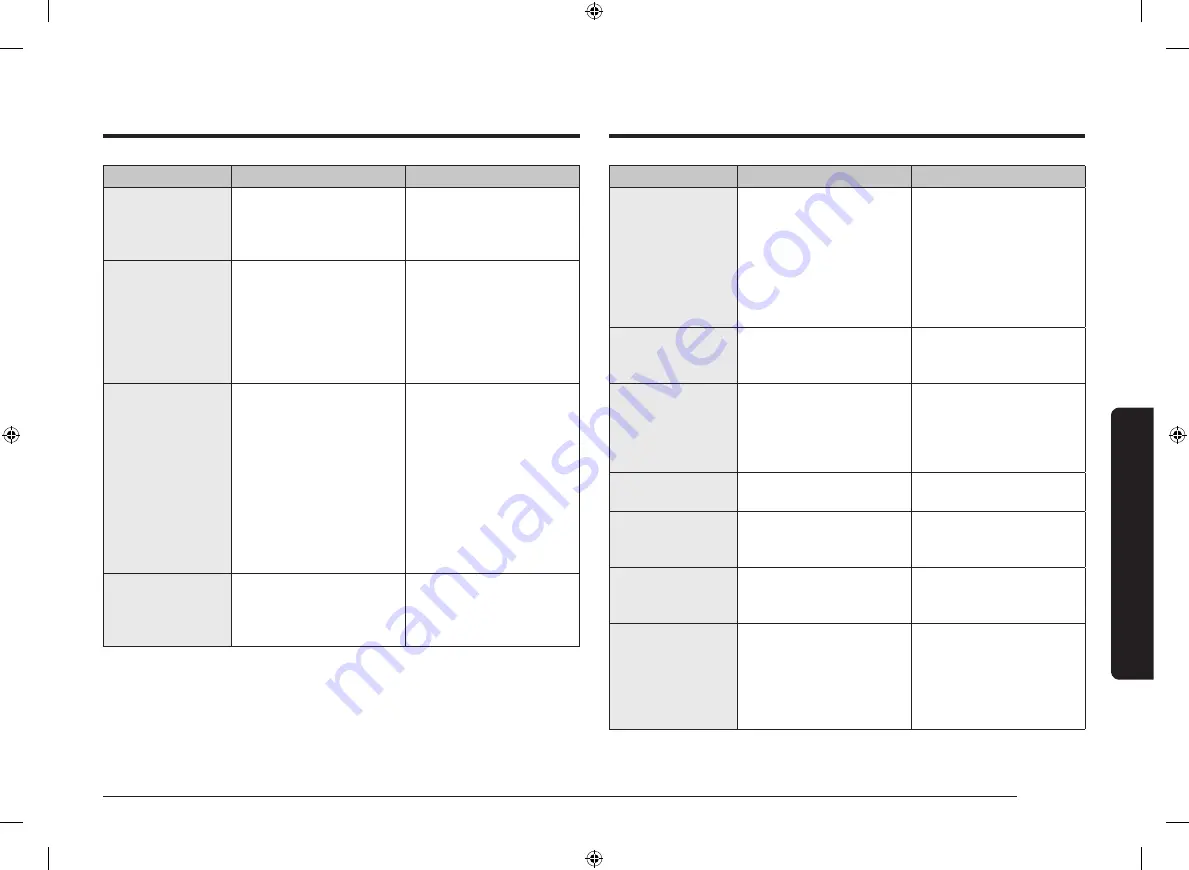 Samsung NV75N5671 Series User & Installation Manual Download Page 203