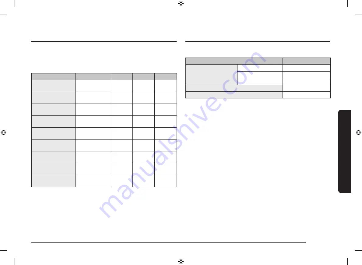 Samsung NV75T9549 Series User & Installation Manual Download Page 31