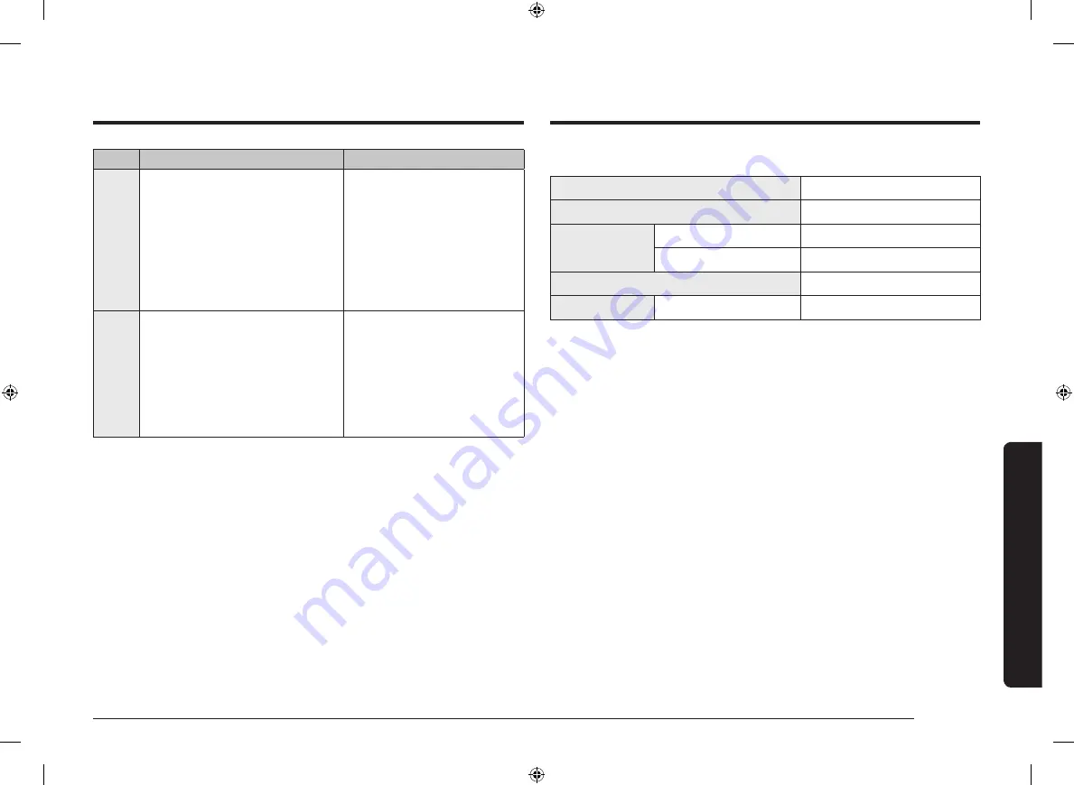 Samsung NV75T9579 Series User & Installation Manual Download Page 165