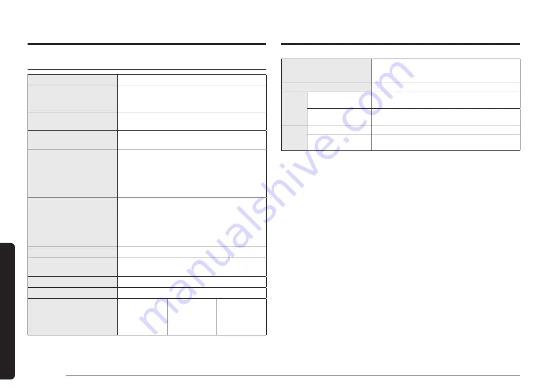 Samsung NV7B666 Series User & Installation Manual Download Page 202