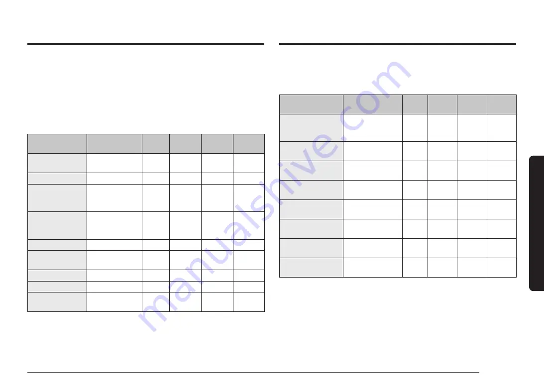 Samsung NV7B666 Series User & Installation Manual Download Page 243