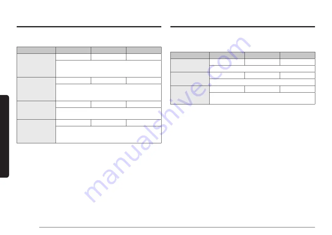 Samsung NV7B666 Series User & Installation Manual Download Page 252