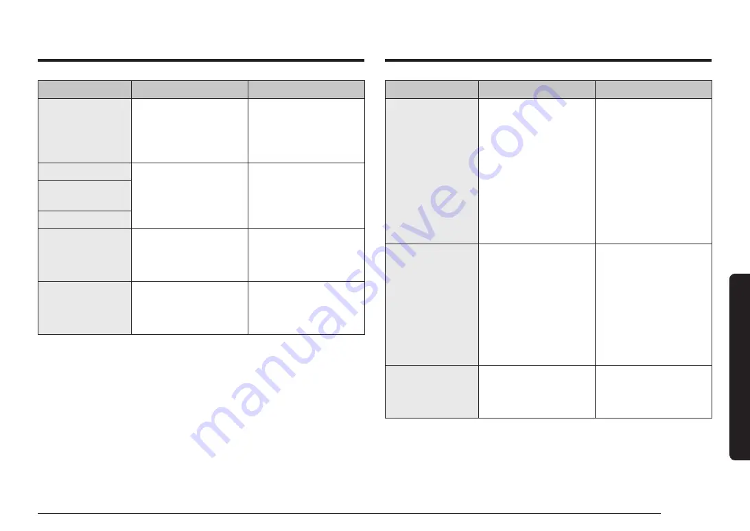 Samsung NV7B666 Series User & Installation Manual Download Page 267